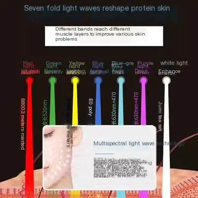LED Photon Skin Rejuvenation Device for Home Use