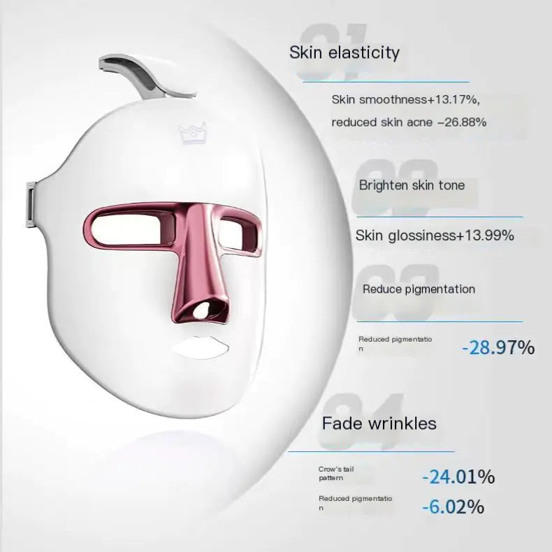 LED Photon Skin Rejuvenation Device for Home Use